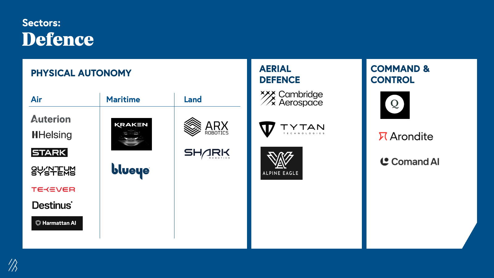 defence technology slide