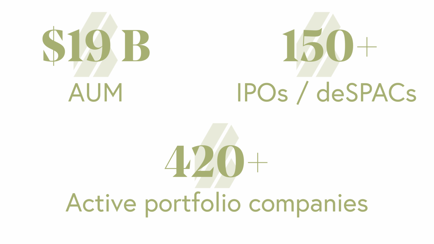 November 2025 Bessemer Stats