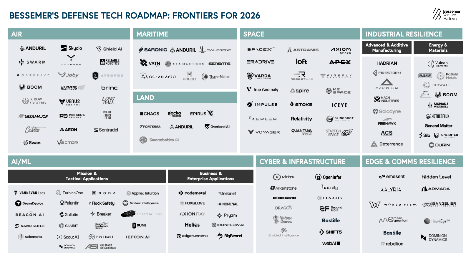 market map defense tech 2026 