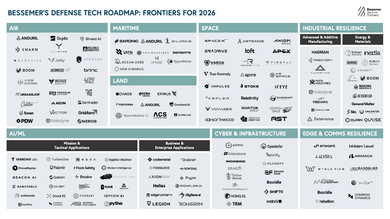 market map defense tech 2026