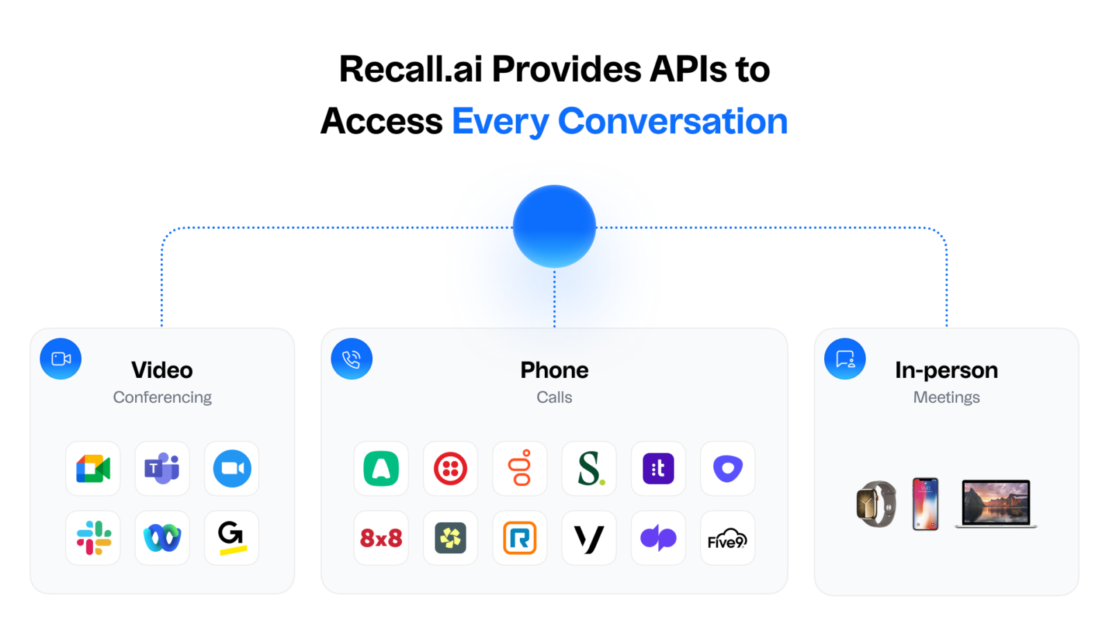 Recall.ai Product Visualizer