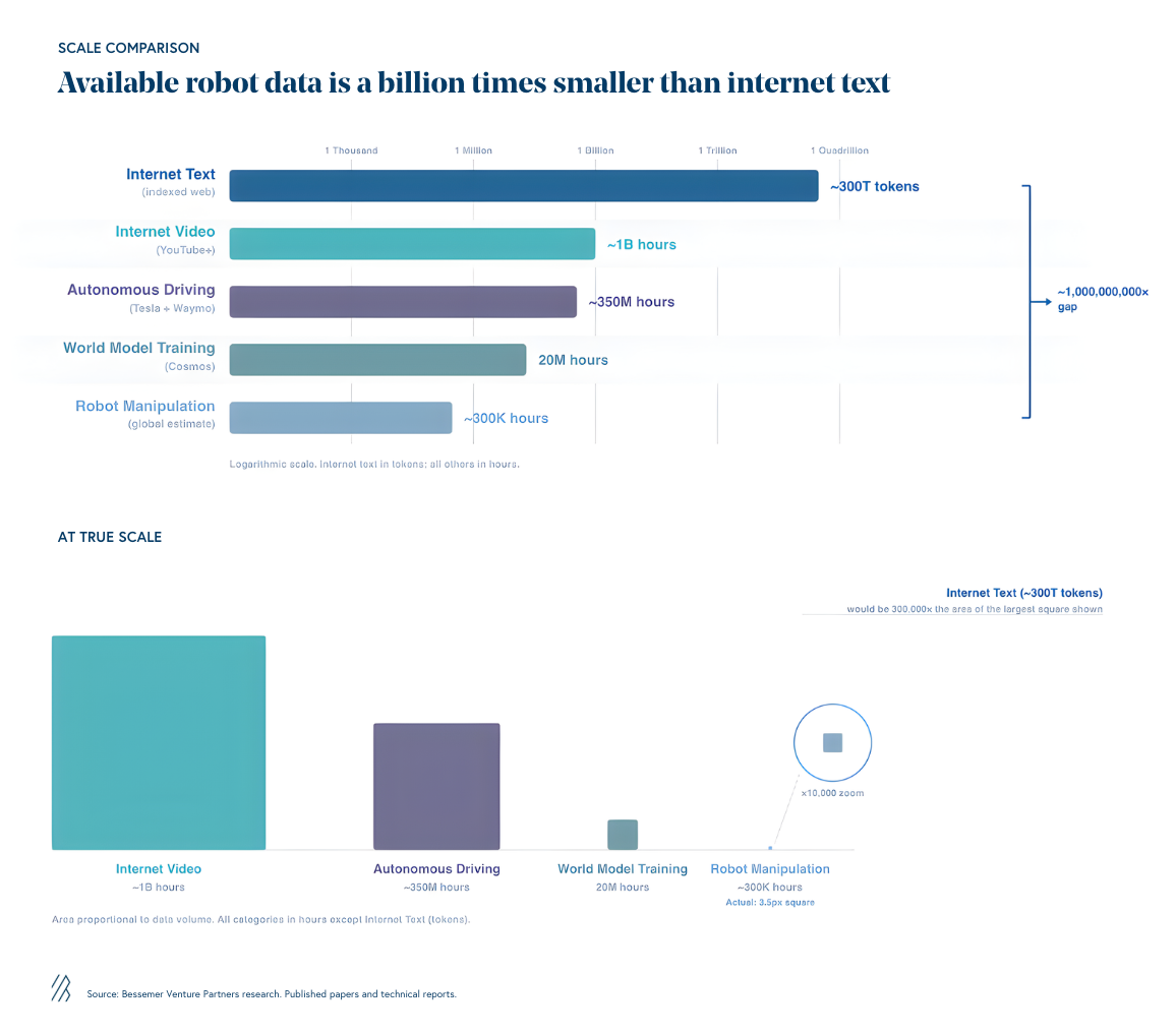 世界模型能解锁通用机器人技术吗？