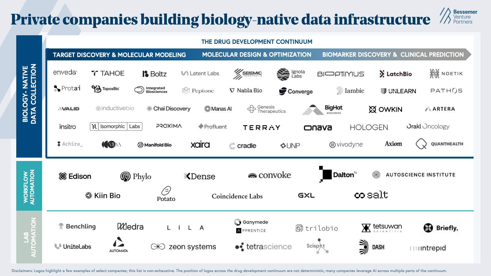 biotech market map 2026