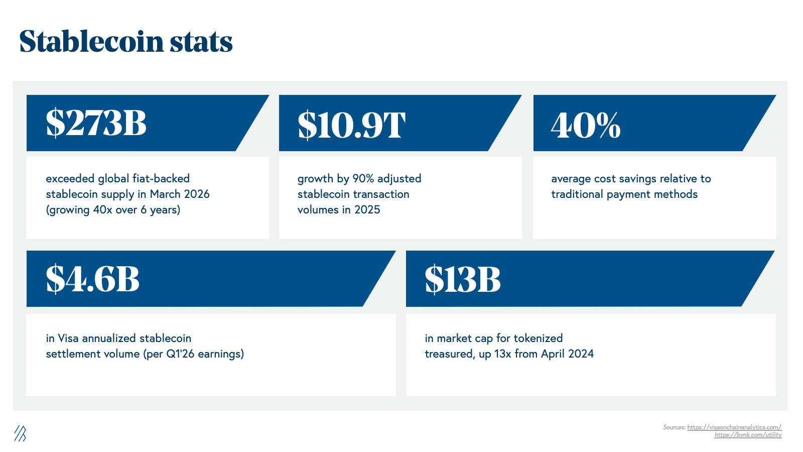 Stablecoin stats graphic