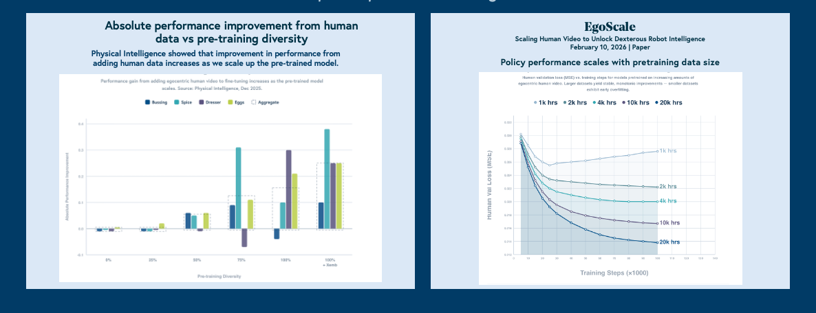 charts for prediction 1 ego scale