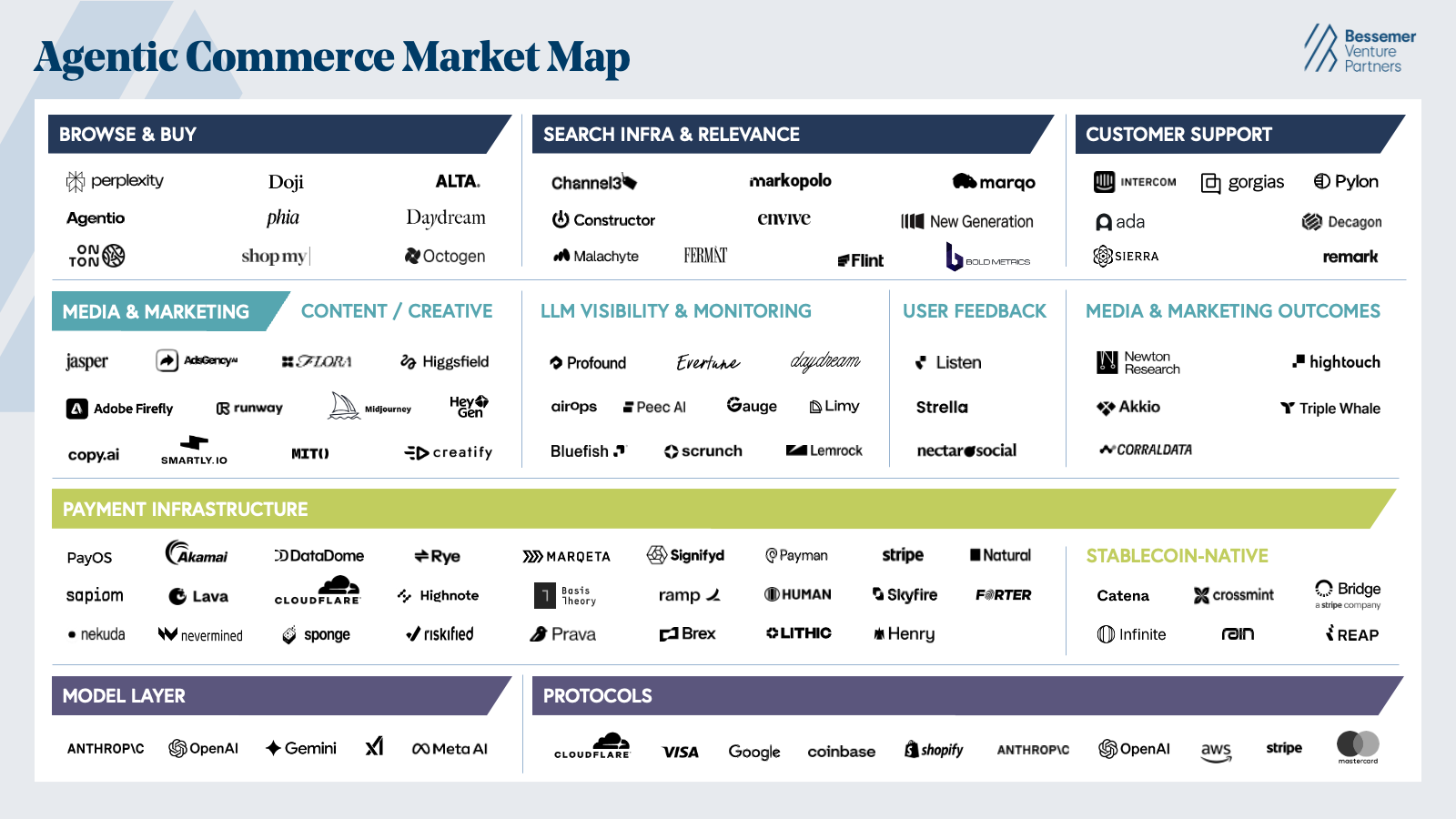 agentic market map