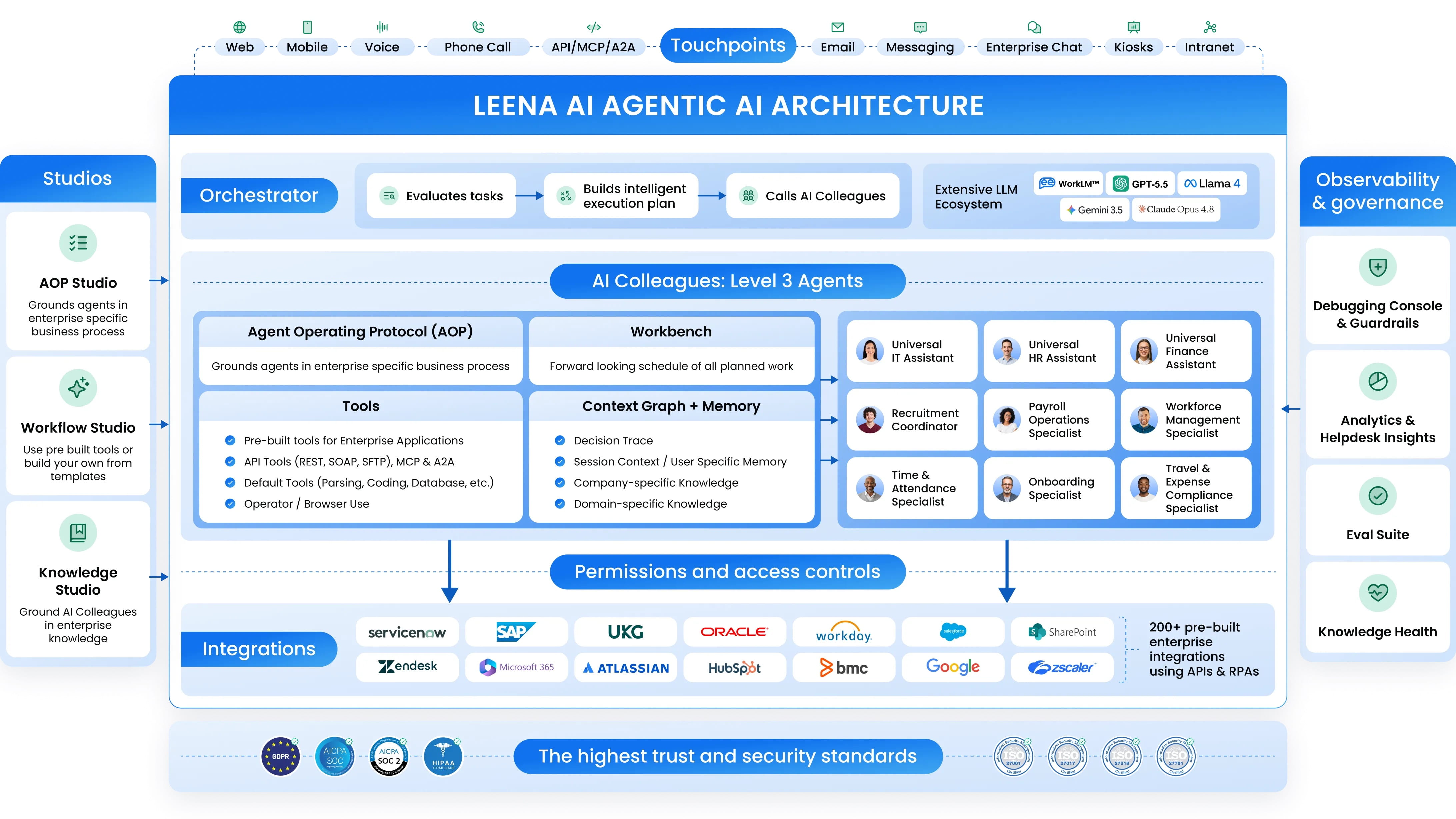 Leena AI modular agentic architecture