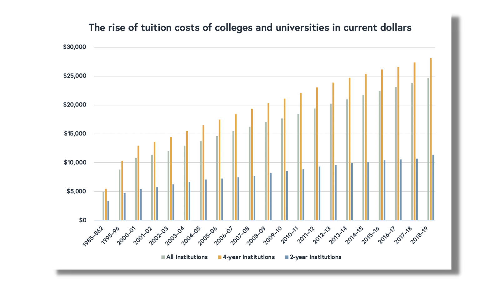 rise of tuition